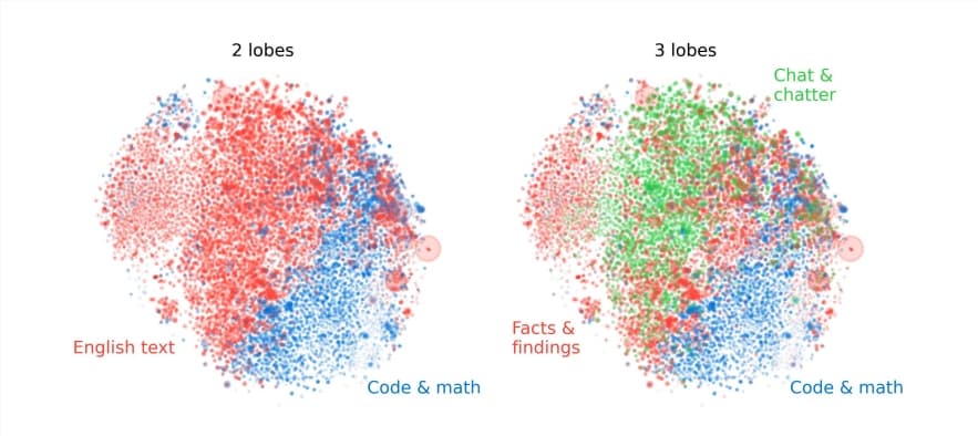 Is AI Finally Getting Smarter? MIT Researchers Discover ‘Brain Regions’ in Large Models!