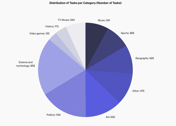 OpenAI's SimpleQA: Crushing AI Hallucinations with Facts