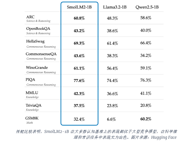 SmolLM2: The Pocket-Sized AI Revolution You Didn’t See Coming