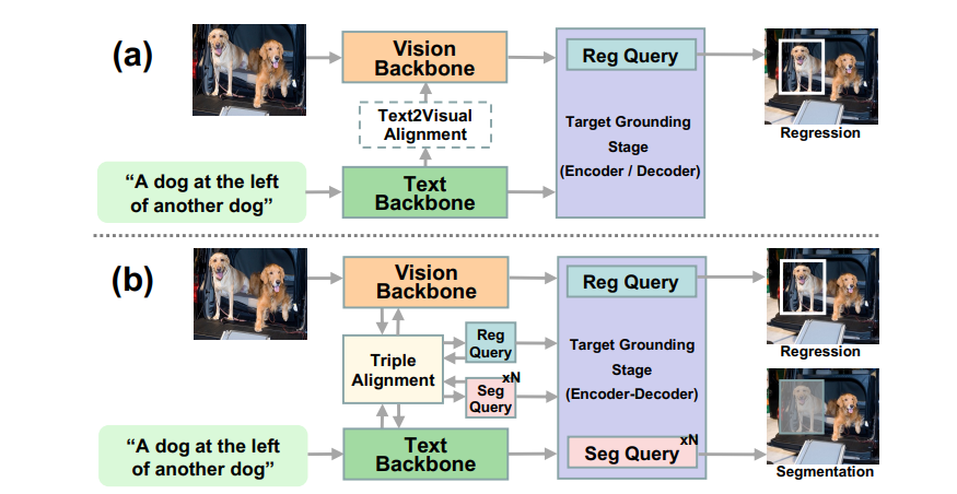 Ditch the Blurry Boxes! SegVG Gives AI a Pixel-Perfect Edge