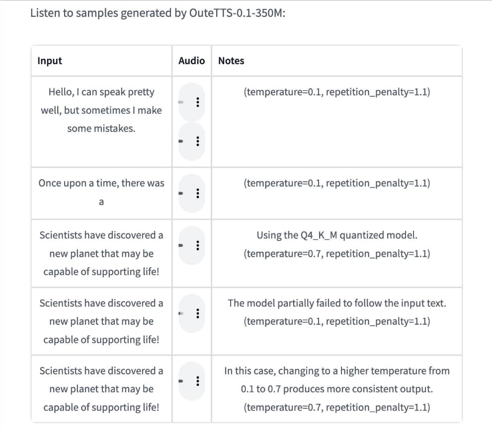 OuteTTS-0.1-350M: Innovative Text-to-Speech Technology