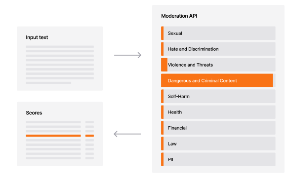 Mistral AI Unveils Multilingual Moderation API to Compete