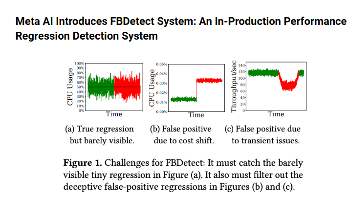 Meta AI Unveils FBDetect for Enhanced Performance Monitoring