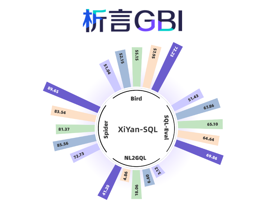 Alibaba Unveils XiYan-SQL: A Revolutionary NL2SQL Tool