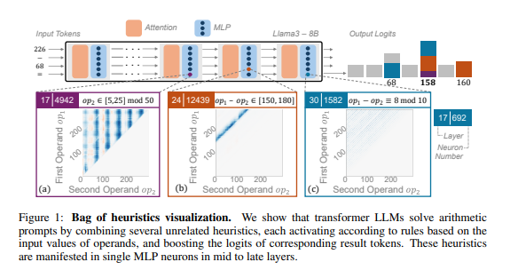 The Arithmetic Struggles of Large Language Models