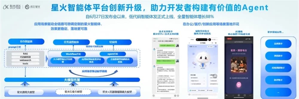 iFlytek Upgrades Spark Low-Code AI Platform with New Features