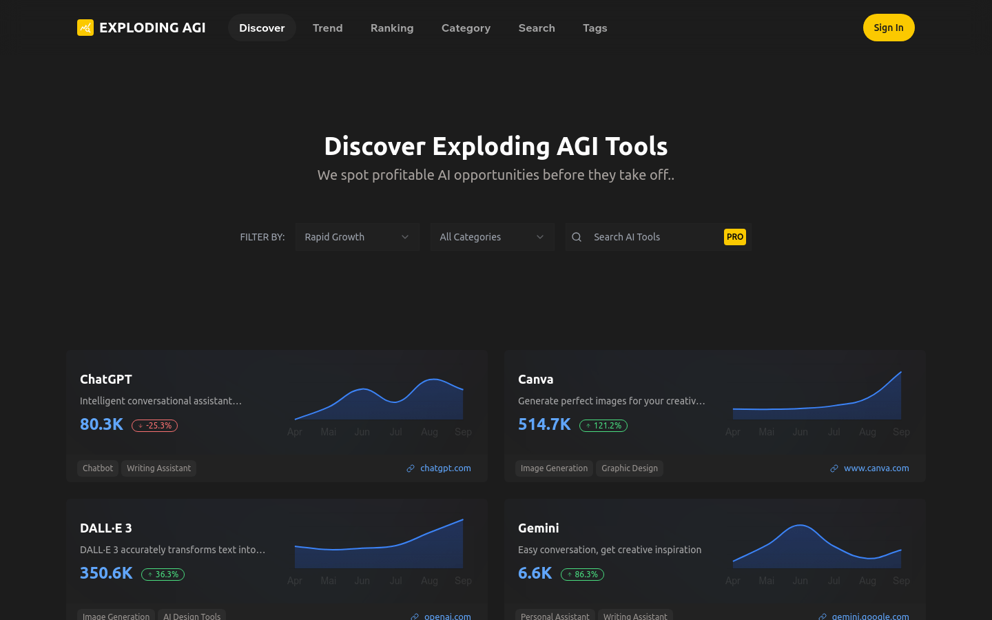 Exploding AGI - Discover AI Tools and Opportunities