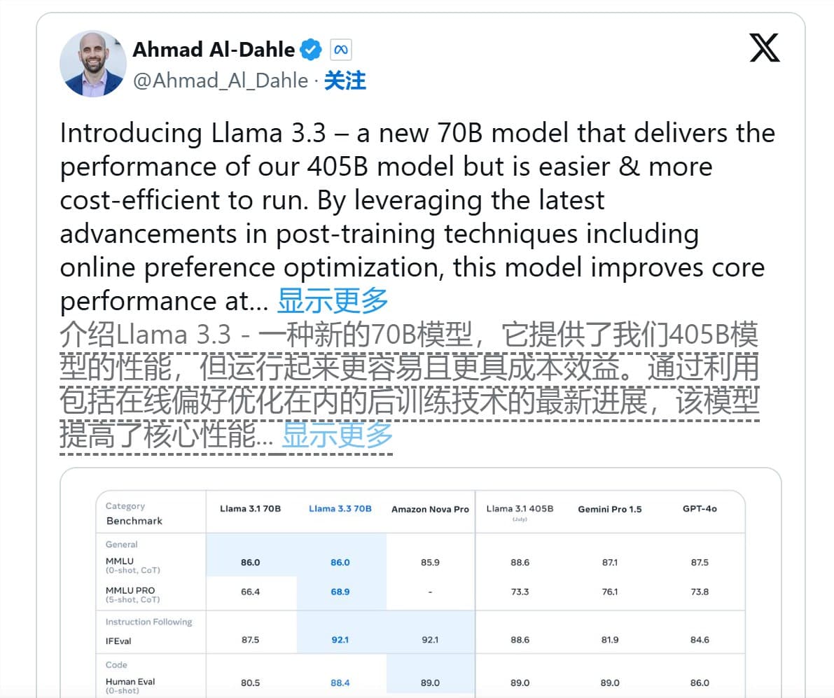 Meta Unveils Llama3.370B, Outperforming Leading AI Models