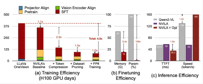 NVIDIA Unveils NVILA: A Breakthrough Vision Language Model