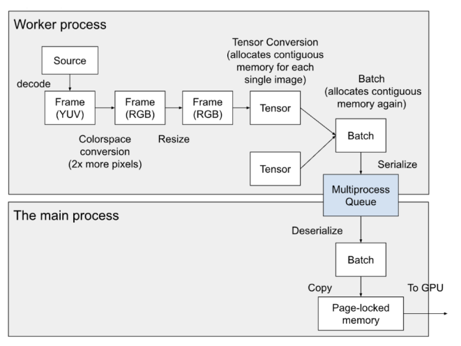 Meta AI Unveils SPDL Tool to Triple AI Training Speeds