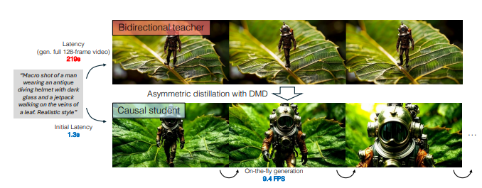 Adobe and MIT Unveil CausVid, a Revolutionary Real-Time Video Generation Model