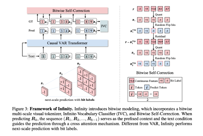 ByteDance Unveils Infinity Framework for Image Generation