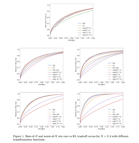 Google DeepMind Unveils InfAlign for Language Model Inference