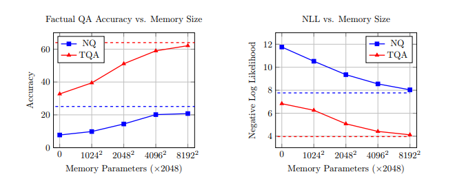 Meta Unveils Advanced Memory Layer Technology for AI