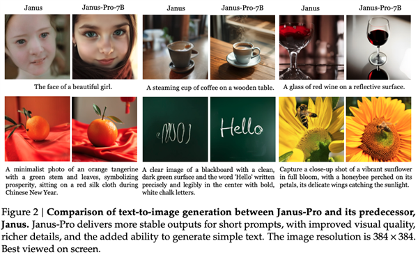 DeepSeek Launches Janus-Pro, New Multimodal AI Model