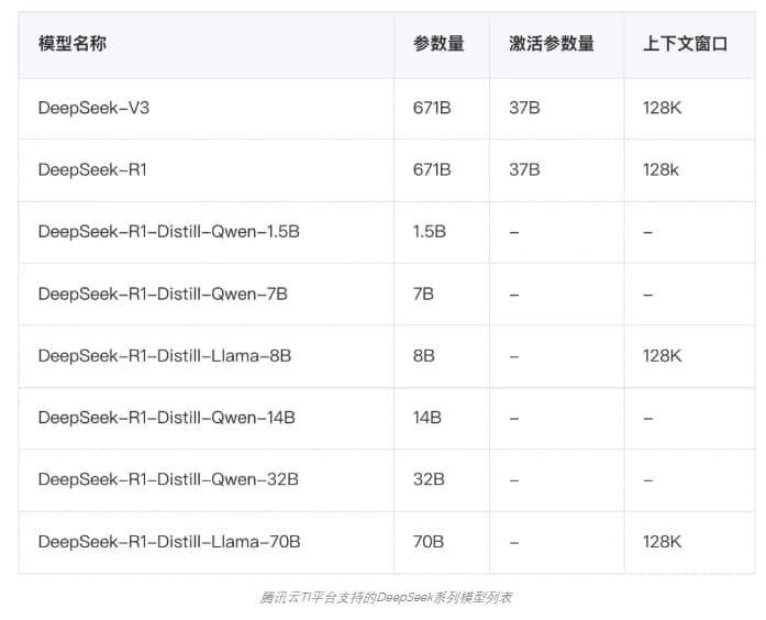 Tencent Cloud Launches DeepSeek Models with Free Trials