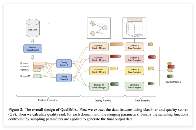 ByteDance Introduces QuaDMix to Optimize AI Training Data