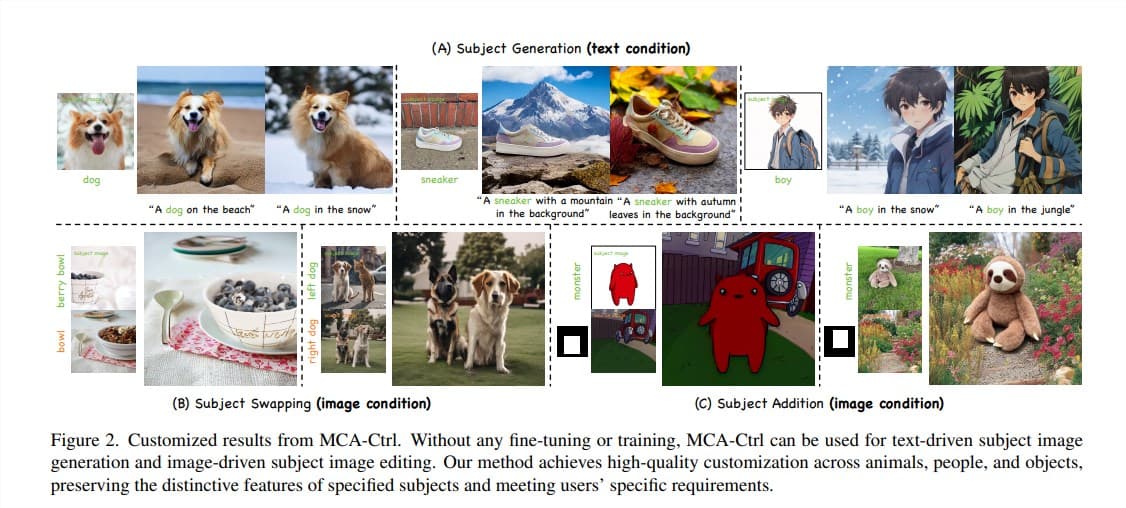 CAS Team Unveils MCA-Ctrl: A Game-Changer for AI Image Customization