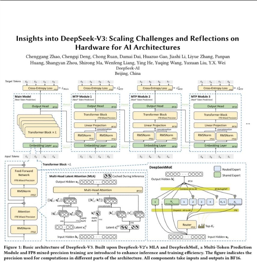 DeepSeek Unveils Breakthrough in Large Model Training Efficiency