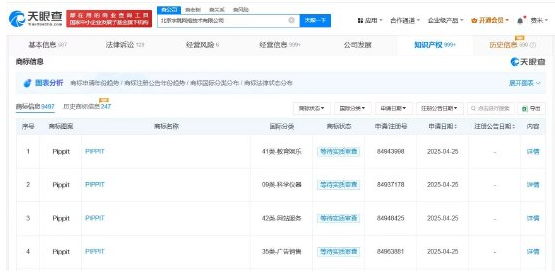 ByteDance's CapCut Expands AI Marketing with Pippit Platform