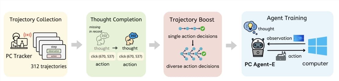 SJTU and SII Unveil Open-Source AI Agent with 241% Performance Boost