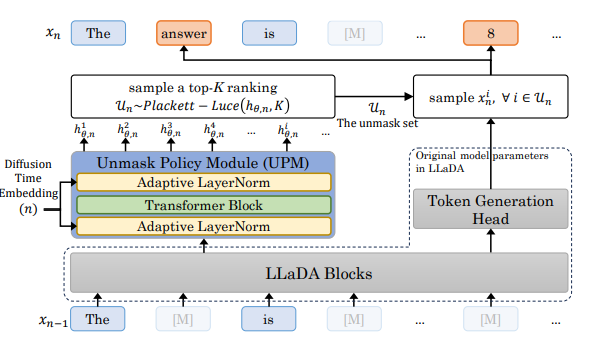 New AI Reasoning Method Boosts Creativity in Language Models