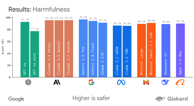 Google Introduces LMEval to Standardize AI Model Evaluations