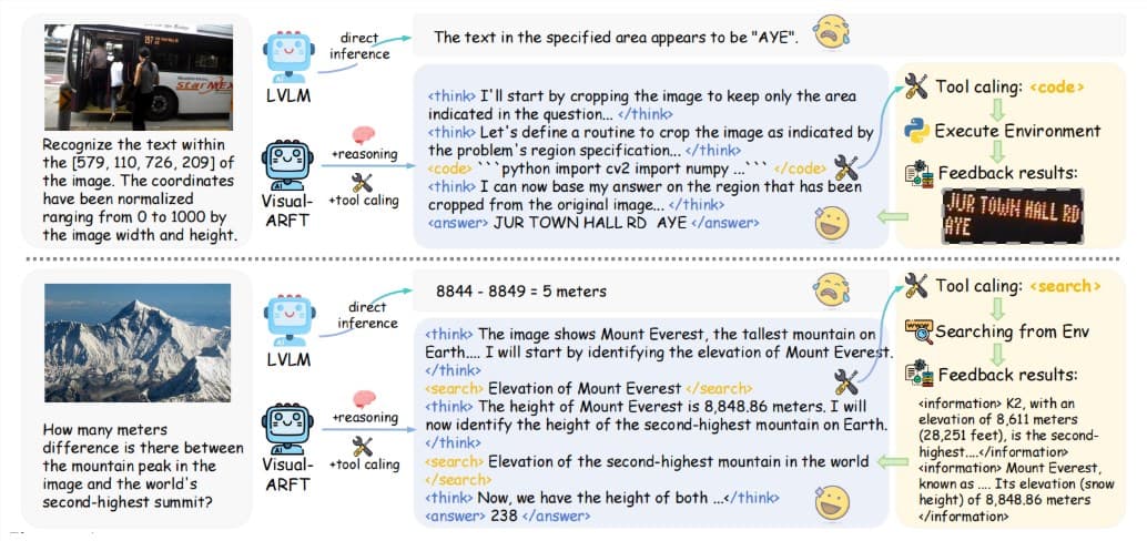 Visual-ARFT: A Breakthrough in Multimodal AI Agents