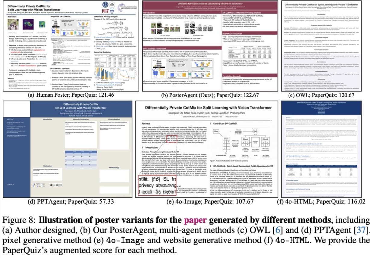 Paper2Poster: AI Tool Converts Research Papers into Posters Instantly