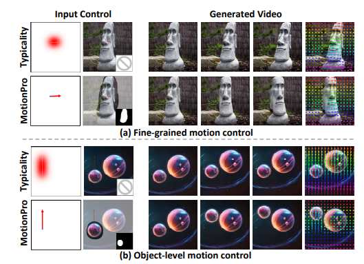 MotionPro AI Revolutionizes Video Generation with 40ms Precision
