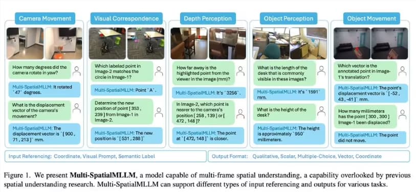 Meta Unveils Breakthrough AI Model for Spatial Understanding