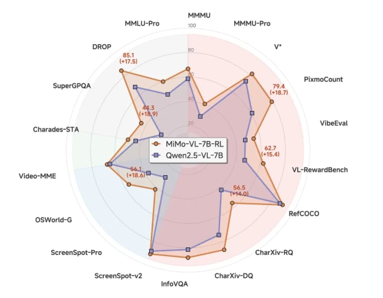 Xiaomi's MiMo-VL Outperforms Rivals in Multimodal AI