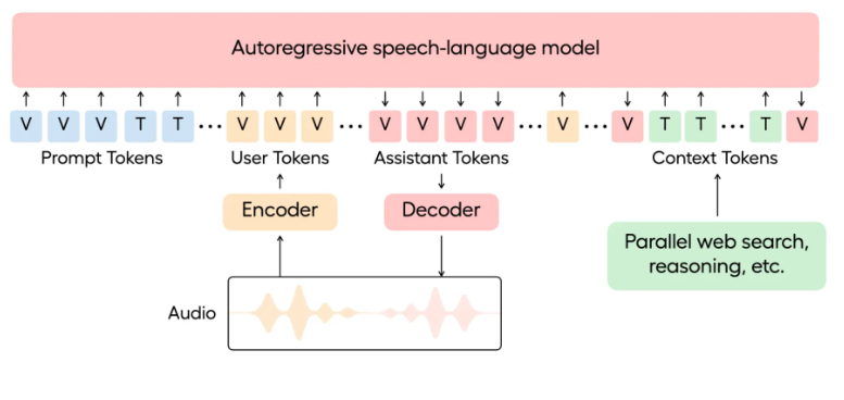 Hume Unveils EVI3: A Breakthrough in Emotionally Intelligent Voice AI