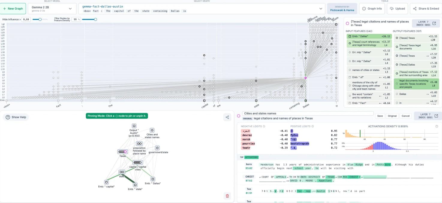 Anthropic Open-Sources AI Transparency Tool to Decode Model Decisions