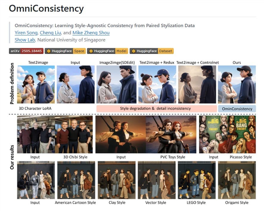 NUS Unveils OmniConsistency: Low-Cost AI for Image Style Uniformity