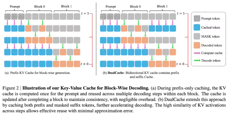 NVIDIA, MIT Unveil Fast-dLLM: 27x Faster AI Inference