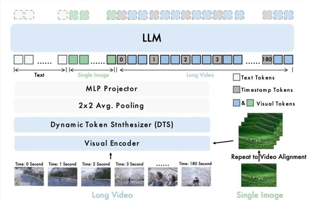 BAAI Releases Video-XL-2: A Breakthrough in Ultra-Long Video Analysis