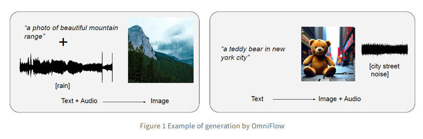 Panasonic Unveils OmniFlow AI for Seamless Media Conversion