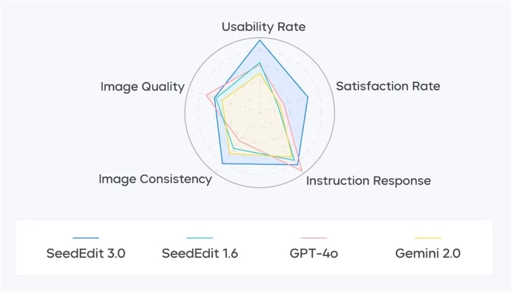 ByteDance Unveils SeedEdit 3.0: A Leap Forward in AI-Powered Image Editing