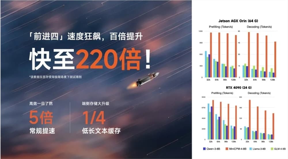 MemSET发布MiniCPM 4.0：速度提升220倍的边缘AI模型