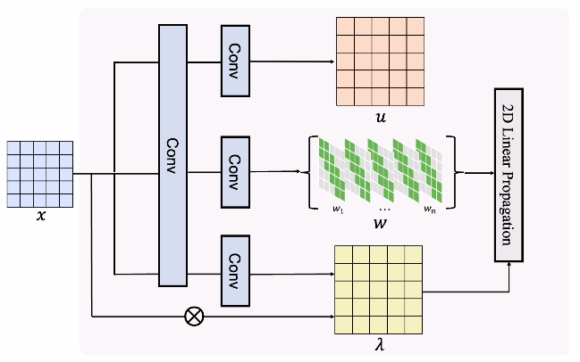 NVIDIA and HKU Breakthrough: New AI Model Speeds Up High-Res Image Generation 84x