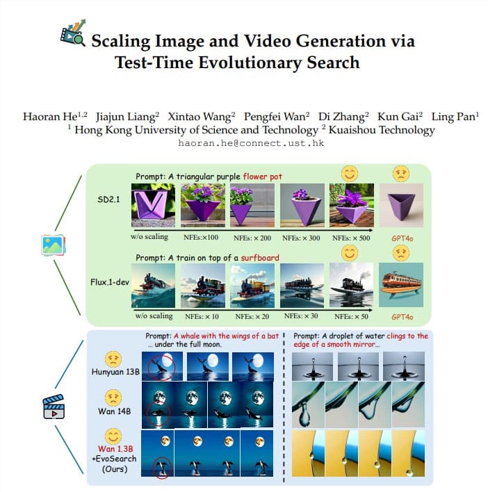 HKUST and Kuaishou's EvoSearch Tech Boosts Small AI Models for Art